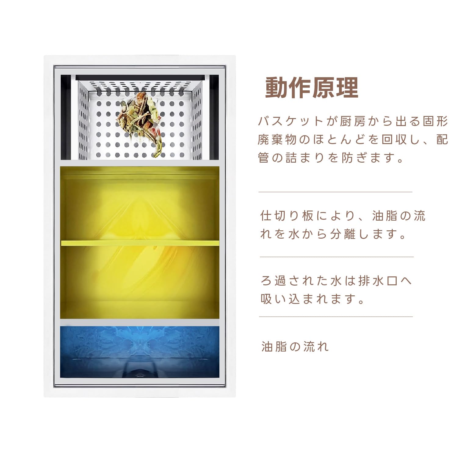 Amazon.co.jp: Kurflo グリーストラップ 油水分離器 500×300×300mm