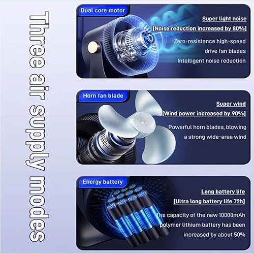 Miniatura 4 de Se puede montar en la pared Ventilador giratorio de circulación de aire de gran volumen de aire (azul, enchufable)