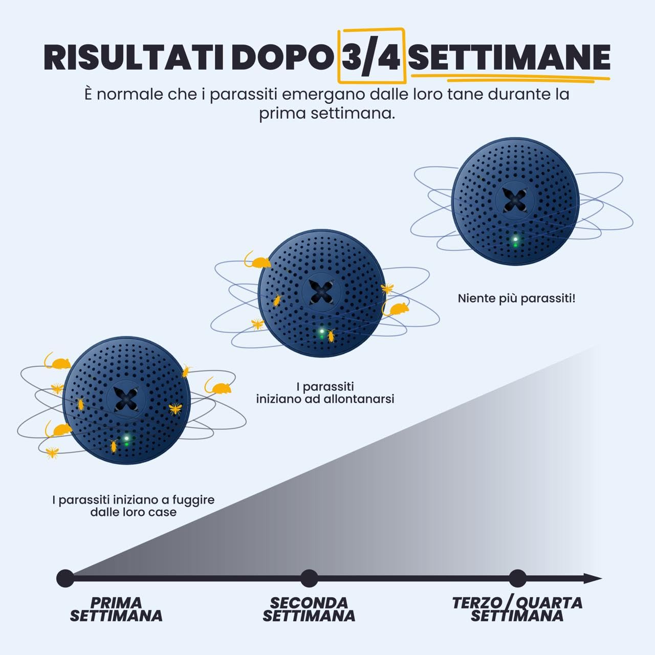 Sonic Shield Pro - Repellente Ultrasuoni per Topi Professionale - Repellente Topi e Ratti - Dissuasori per Topi - Anti Scarafaggi, Formiche e Pipistrelli - FlameForce Technology - 2 Unità