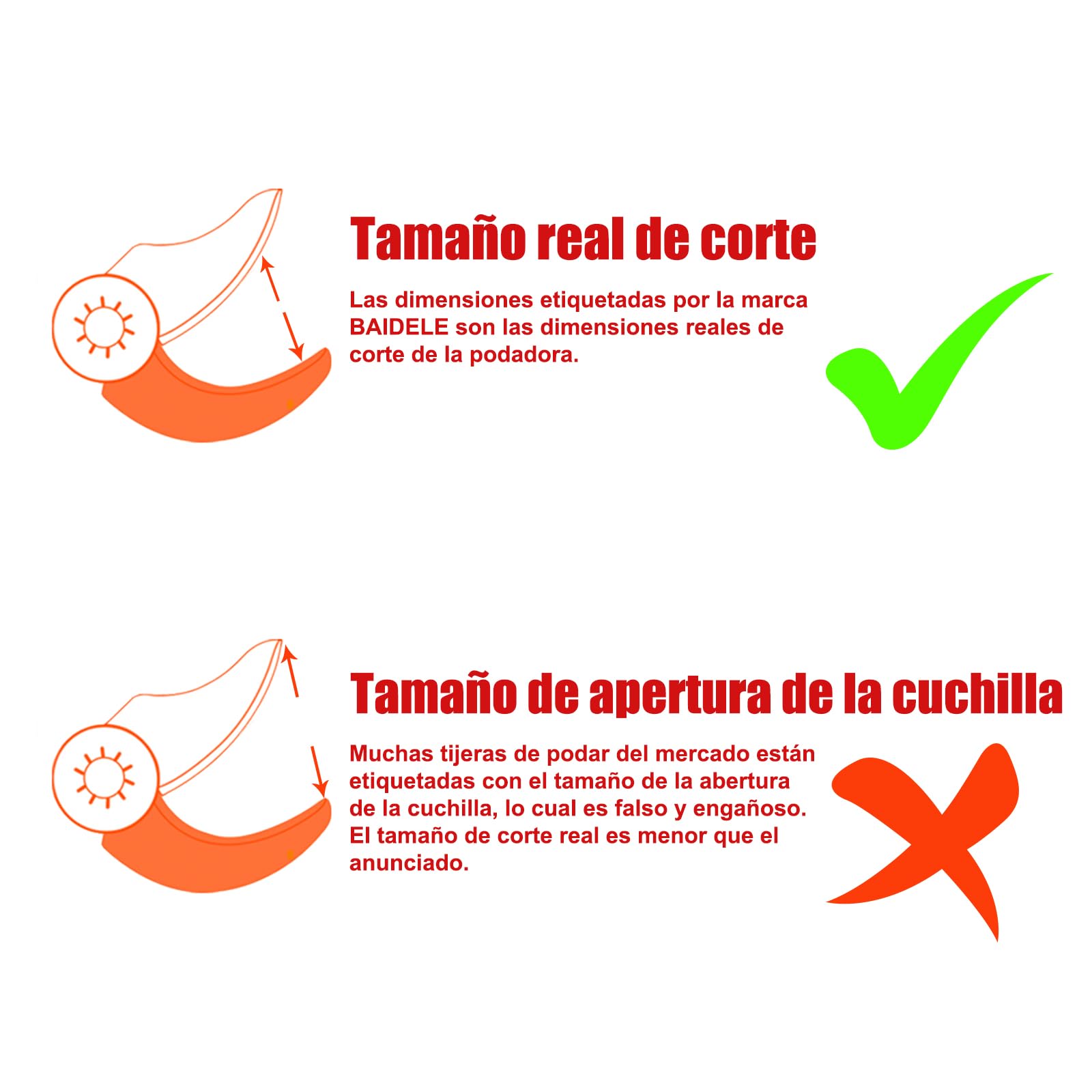 Tijeras de Podar Eléctricas 35mm, 600W Tijeras de Podar Bateria con 2 Baterías de Litio de 2,0 Ah, 8 Horas de Funcionamiento, Empuñadura Antifatiga, Ideal Para La Poda en Jardines, Huertos y Viñedos