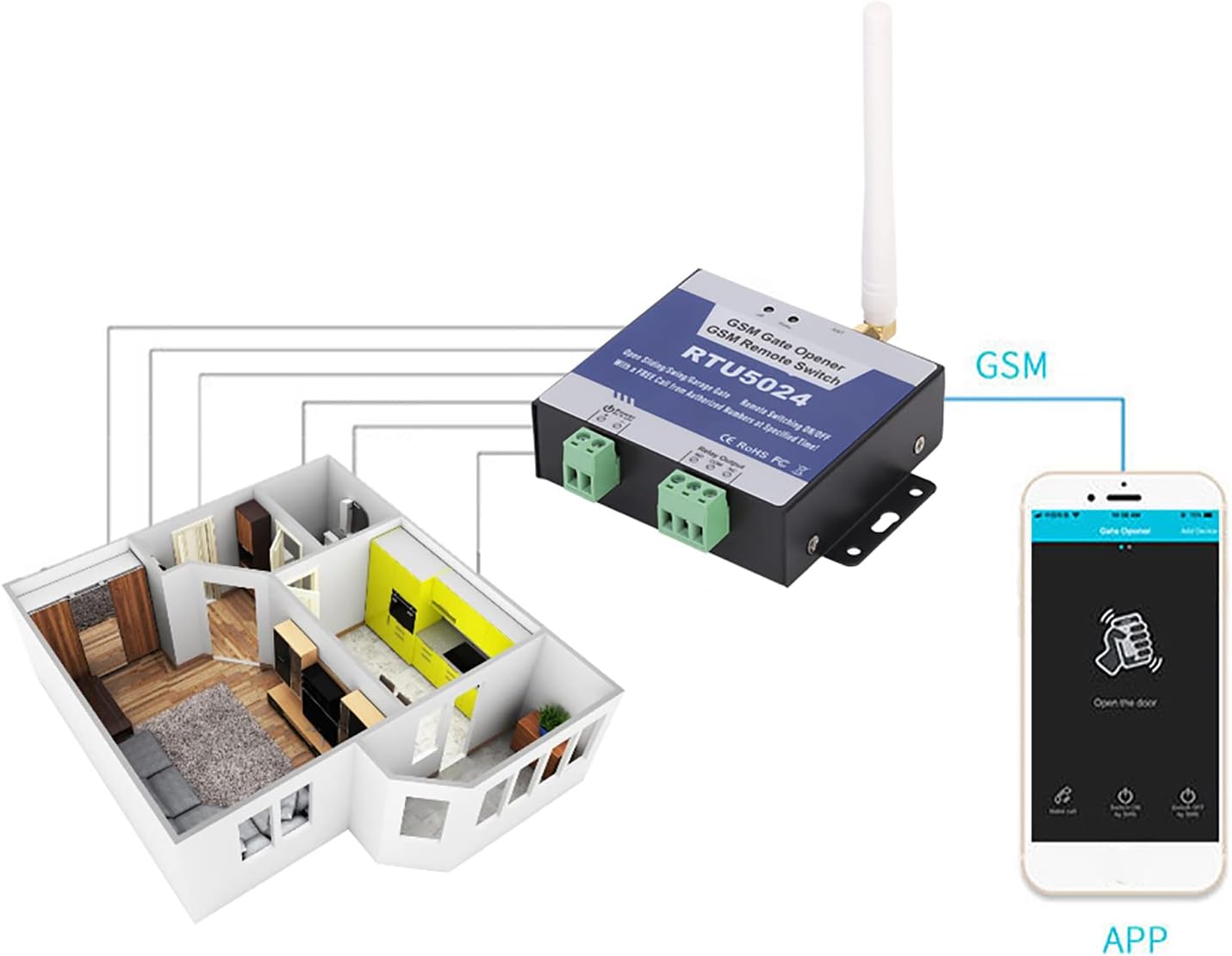 RTU5024 Upgrade GSM Gate Opener Relay Switch Remote Control Door Opener Programmable DC 9-36V (RTU5024 upgrade version)