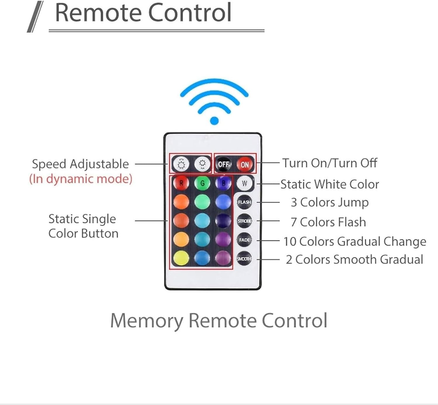 屋外埋設ライト - LED景観ランプ、12V低電圧円形IP67防水埋設照明、歩道デッキ通路用ガーデン埋設ライト、埋め込み式地下ライト