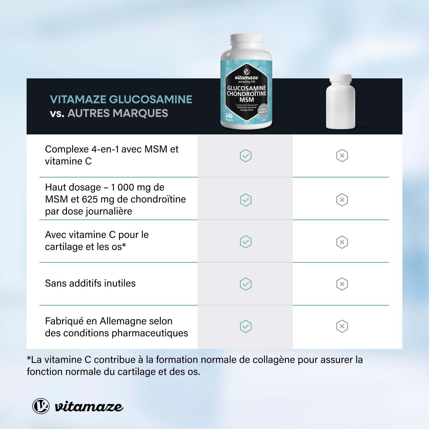 Glucosamine Chondroïtine avec MSM et Vitamine C 2250mg - Complexe pour les Articulations 240 Gelules - Complément Alimentaire Naturel sans Additifs