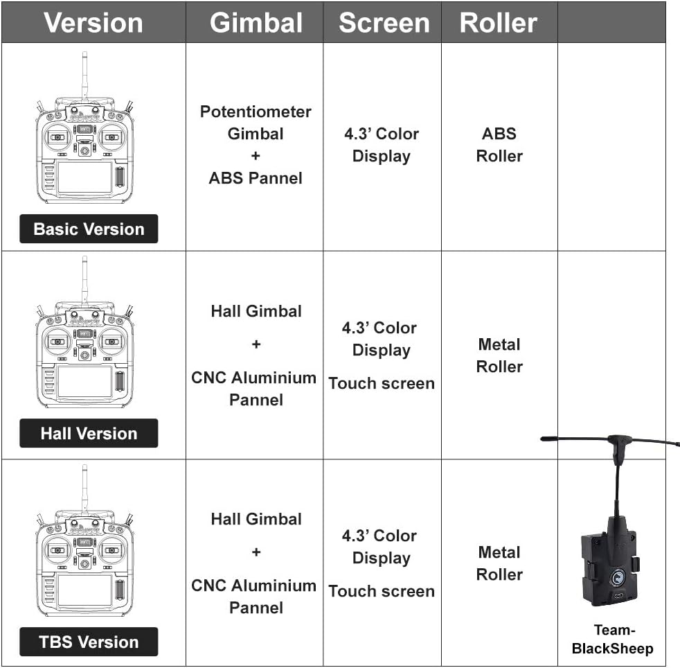 Super Deal Product RadioMaster TX16S Hall Sensor Gimbals V3 TBS Crossfire Micro TX V2 2.4G 16CH Multi-Protocol RF System OpenTX Transmitter Remote Control for RC Drone Buy 1 get 1 RadioMaster TX16S Hall Sensor Gimbals V3 TBS Crossfire Micro TX V2 2.4G 16CH Multi-Protocol RF System OpenTX Transmitter Remote Control for RC Drone