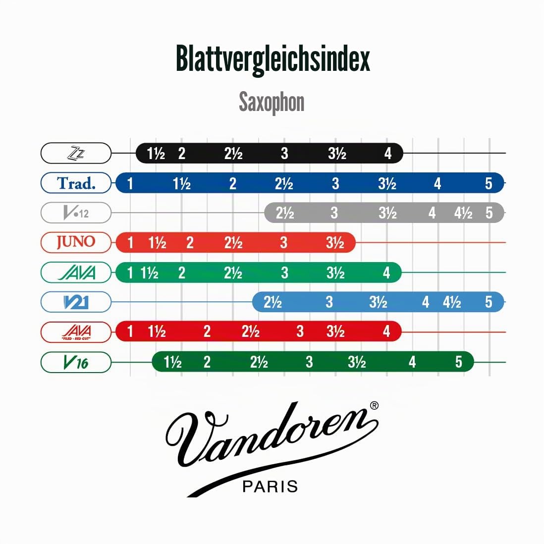 VANDOREN SR4125
