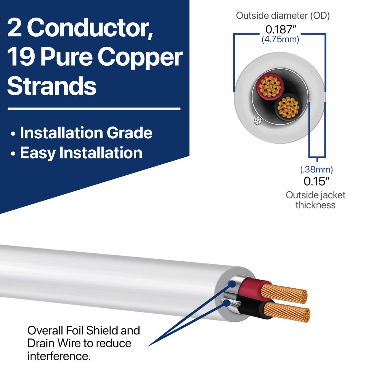 16 Gauge Wire (16 AWG) – 2 Conductor Stranded Copper Shielded Cable – 16/2 Home Electrical Wire – Low Voltage Up to 300V – CL3P Low Smoke Plenum Jacket – USA Made (75ft - White)