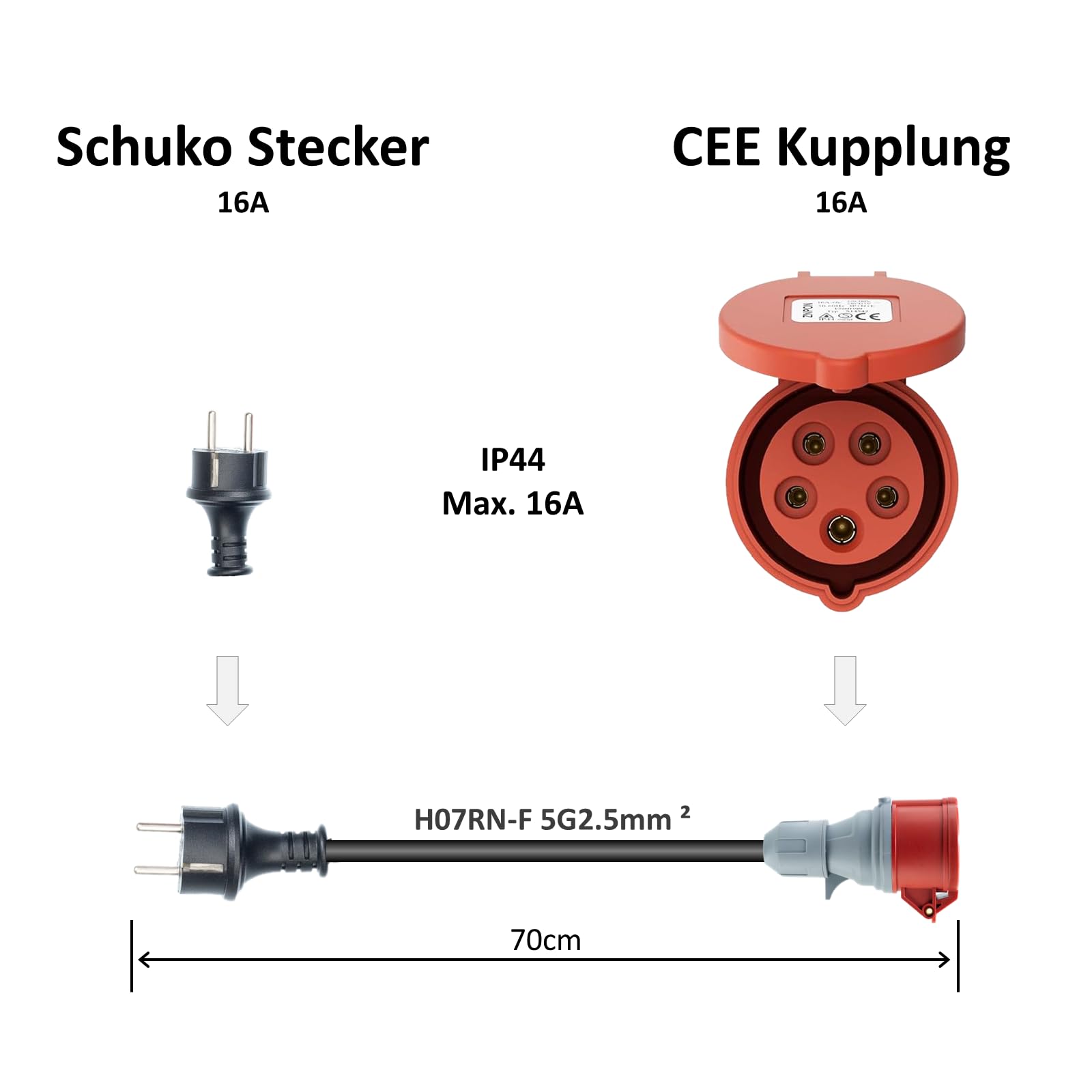 CEE Adapterleitung 16A 5-polig auf Schuko Stecker, IP44 Wasserfest, 70cm H07RN-F 3G2,5mm² Gummischlauchleitung - Stromadapter für Werkstatt, Camping & Baustelle - Schuko auf CEE 230V (Schuko-CEE16)