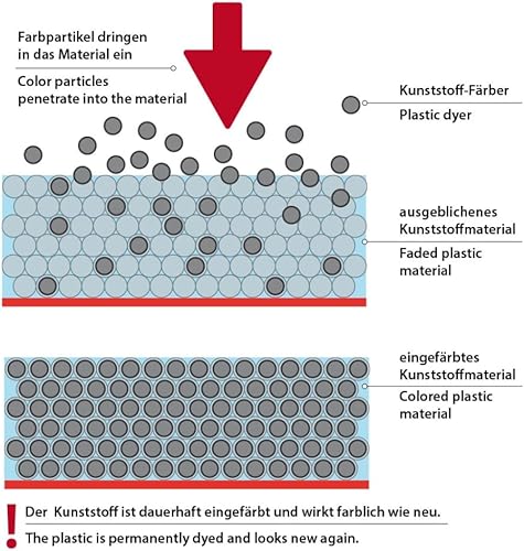 Miniatura 5 de ATG Tinte plástico de color perfecto  Brillo de moldura  Reparación de plástico  Brillo de coche  Restaurador de plástico negro  Pintura de caucho