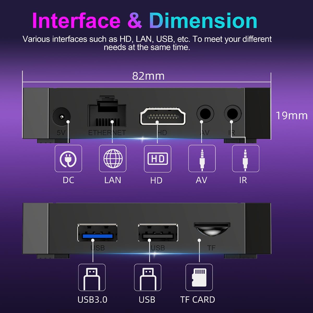 Diagram of LEFFOT Android TV Box interfaces and dimensions.