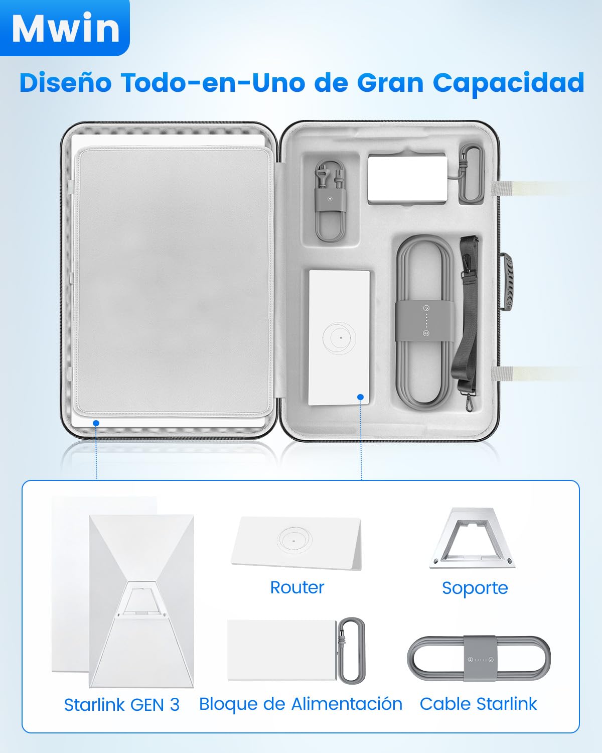 Mwin Funda de Transporte para Starlink Gen 3 - Bolsa Impermeable y Antigolpes para Antena V3. Portátil, Ideal para Autocaravanas y Exterior, Protege tu Kit y Accesorios Starlink Gen 3