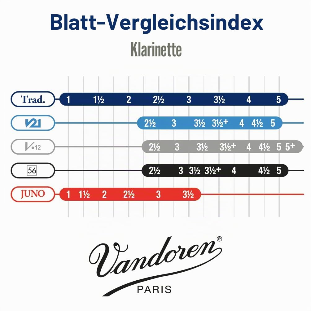 VANDOREN CR1015 Wind Instruments für Klarinetten, 1.5