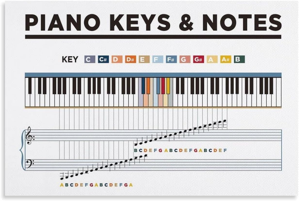 Piano Keys and Notes Poster Chart. Educational Piano Decorative Painting Meatl Tin Sign Wall Art Posters for Room Aesthetic 8x12inch