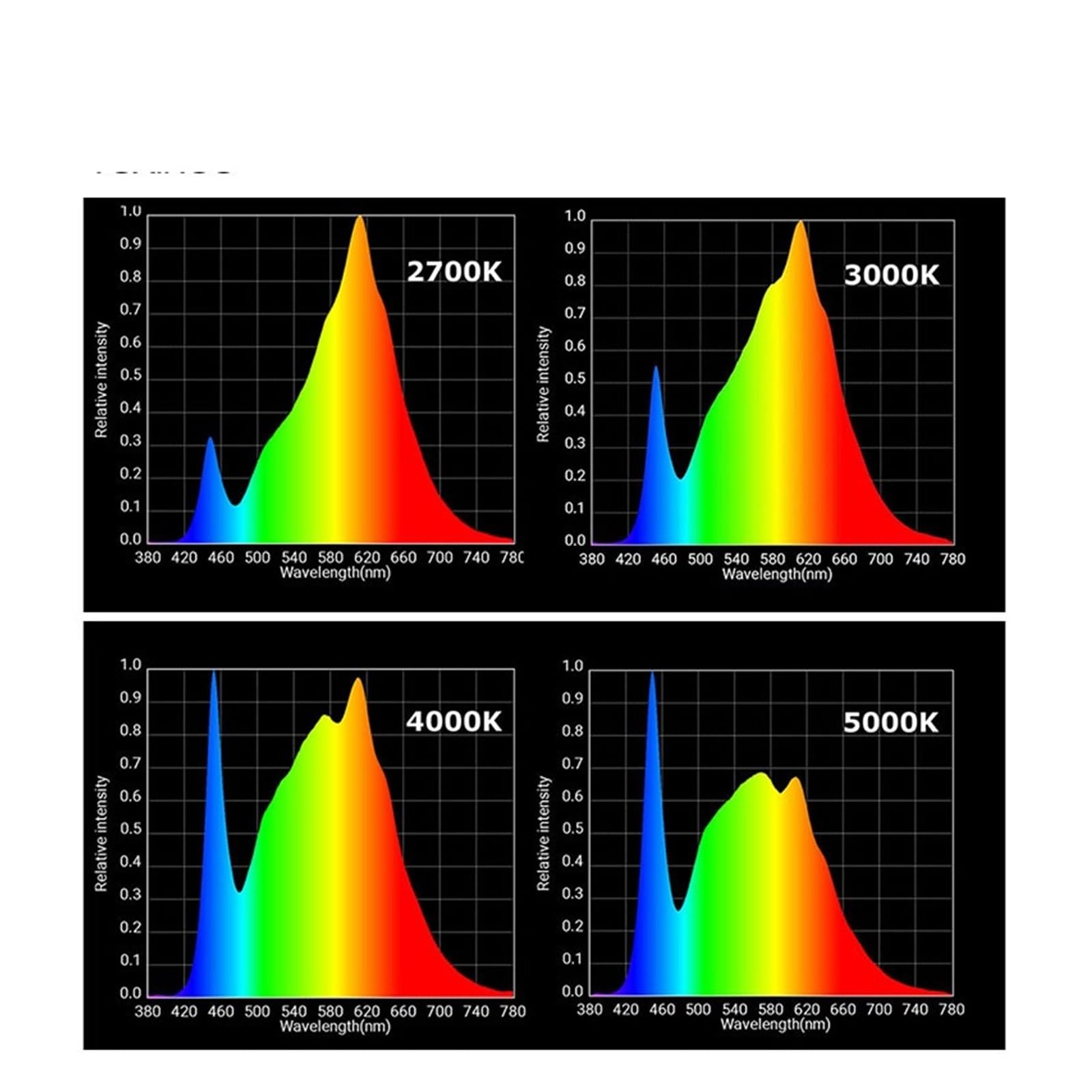 Lampe de croissance LED à intensité variable LM561C S6, lampe SMD spectre complet, éclaira panneau plantes d'intérieur,Économie d'énergie(5000K,Dimmable)