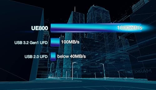 Miniatura 6 de ADATA Elite UE800 - Unidad flash USB tipo C USB 3.2 Gen2 de 1 TB portátil SSD hasta 1000MBs de lecturaescritura (AELI-UE800-1T-CSG), compatible con