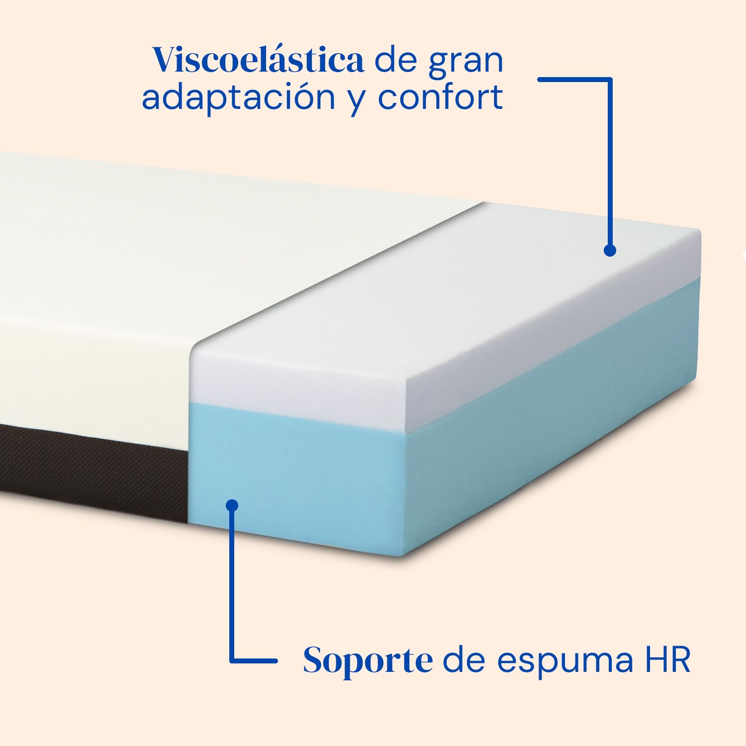Geriafy Cama articulada con colchón Cotton V6 Remote 105x190 cm | Mando inalámbrico, colchón de 20 cm, funda de algodón, estructura reforzada