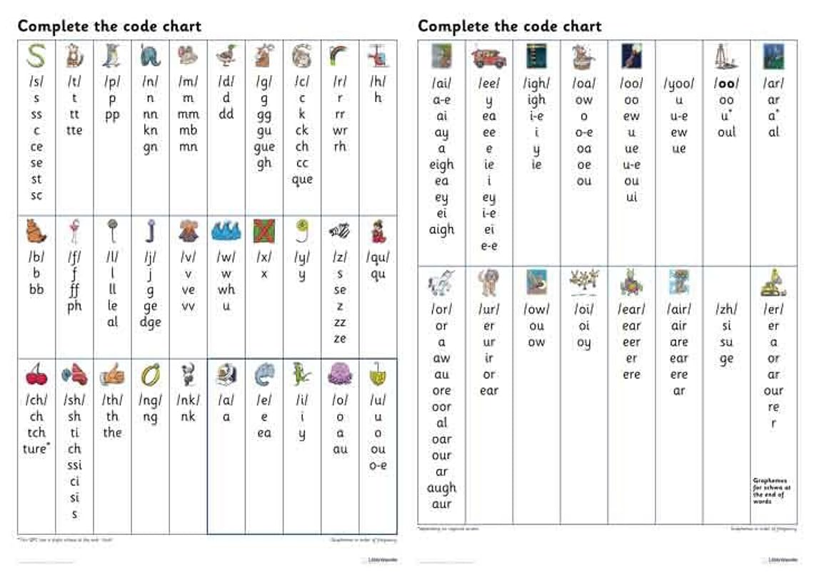 Complete the Code Grapheme Chart