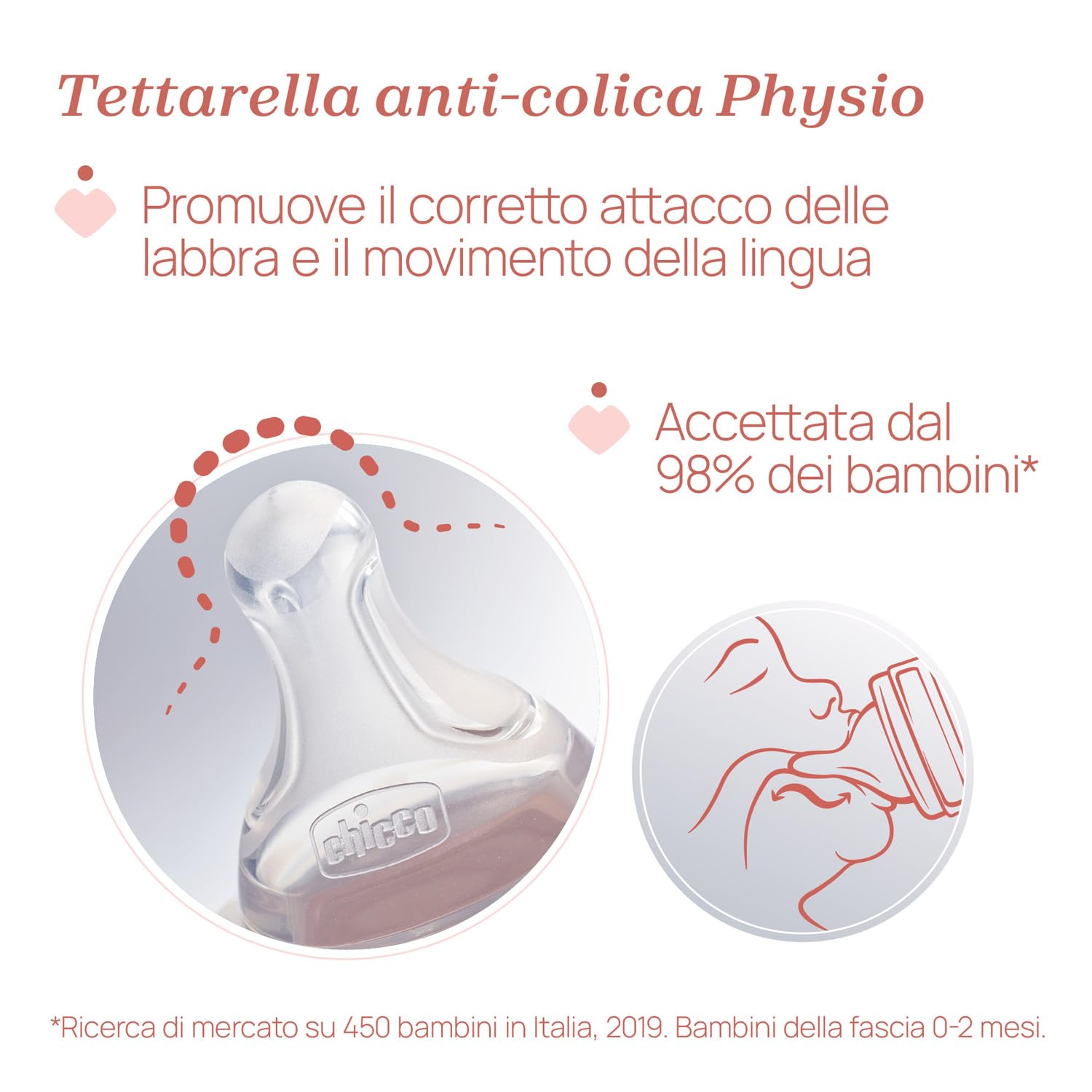 Chicco PERFECT 5, Doppio Biberon Anticolica da 150 ml, Biberon Flusso Lento da 0 Mesi + con Tettarella in Morbido Silicone, Biberon simil seno materno, Biberon anticolica per allattamento misto