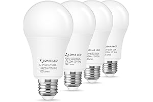 Innovative LOHAS LED Bulbs: Experience Enhanced Illumination