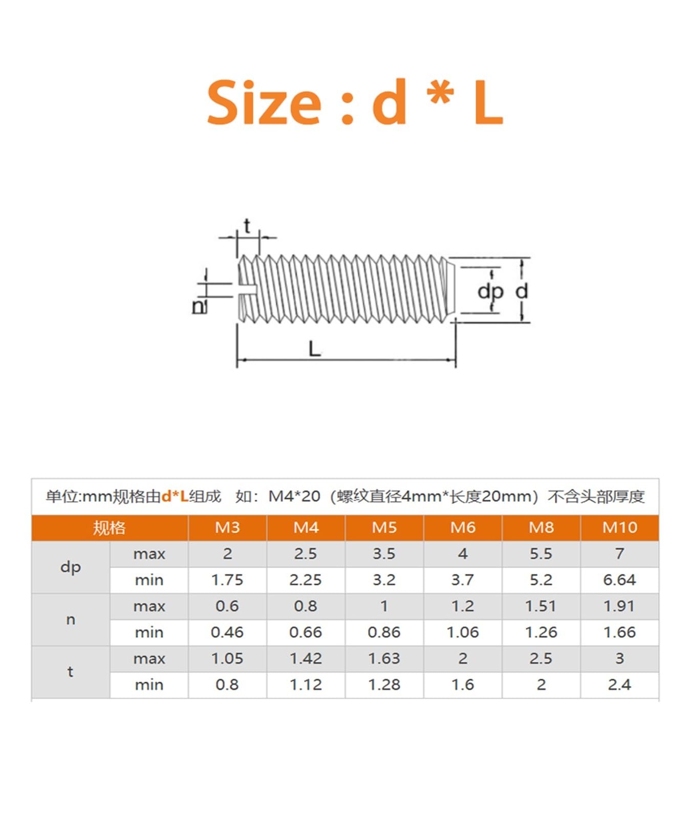 M3 M4 M5 M6 Set Di Rondelle Per Dadi Esagonali In Nylon Vite A Testa - Foto 10
