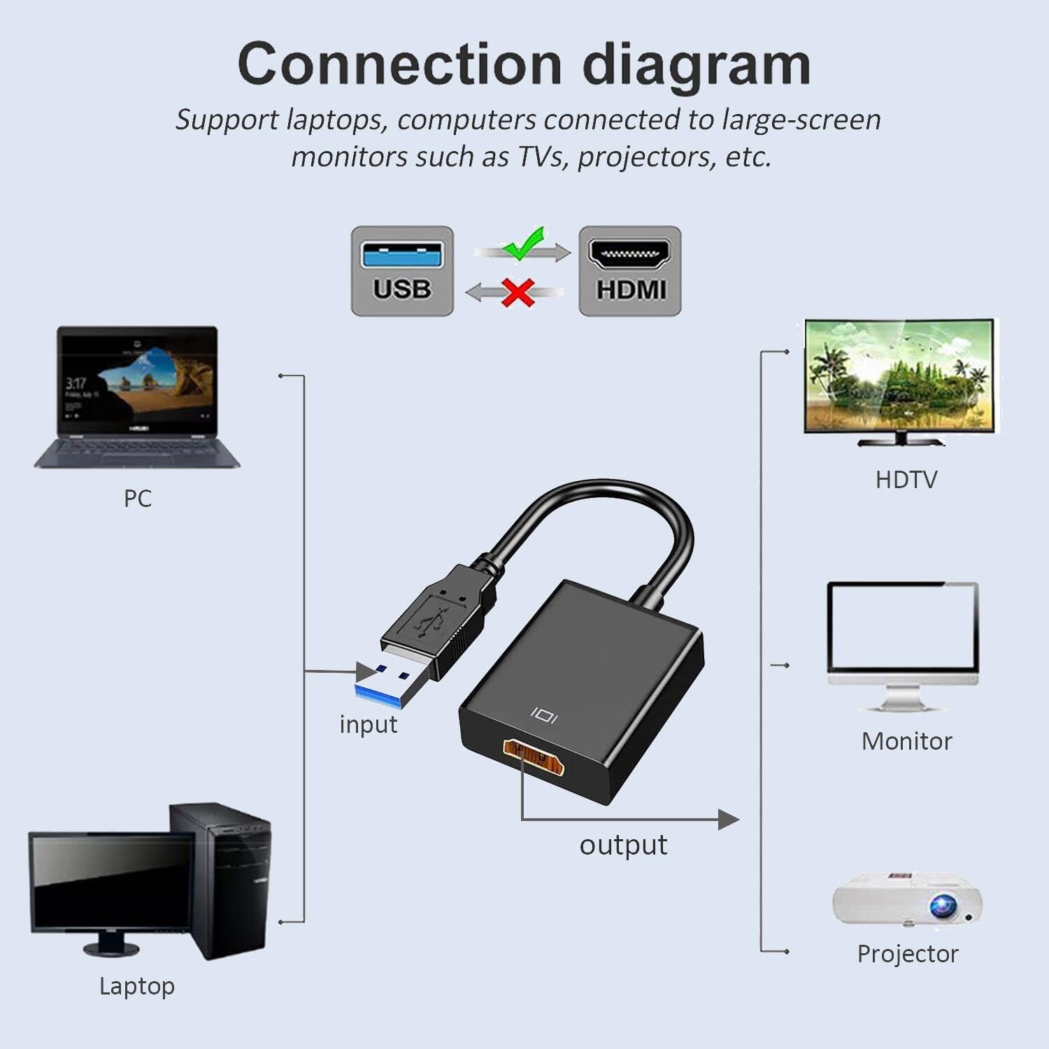 USB To VGA Adapter Cable 5FT Compatible With Mac OS Windows XP/Vista/10/8/7, USB 3.0 To VGA Male 1080P Monitor Display Video