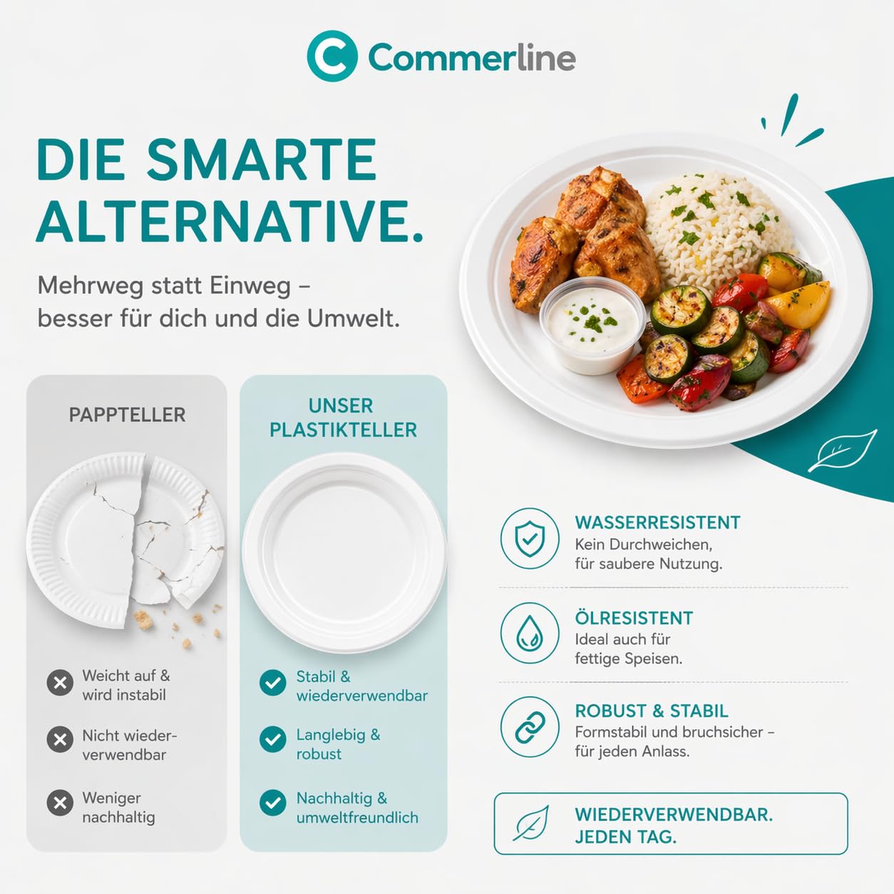 Commerline 800 sztuk plastikowych talerzy niepodzielonych, talerze wielokrotnego użytku, Ø 22 cm, plastikowe talerze, talerze z tworzywa sztucznego, naczynia imprezowe, zestaw naczyń plastikowych
