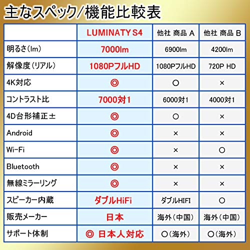 年下期アップグレード最新版 Luminaty プロジェクター ブラック 高輝度7000lm Wifi 接続 Android Bluetooth ミラーリング Hd 19 1080p リアル解像度 4k 対応 台形补正 ドルビーサウンド対応 ホームシアター スマートプロジェクター Led ワイヤレス Hifi