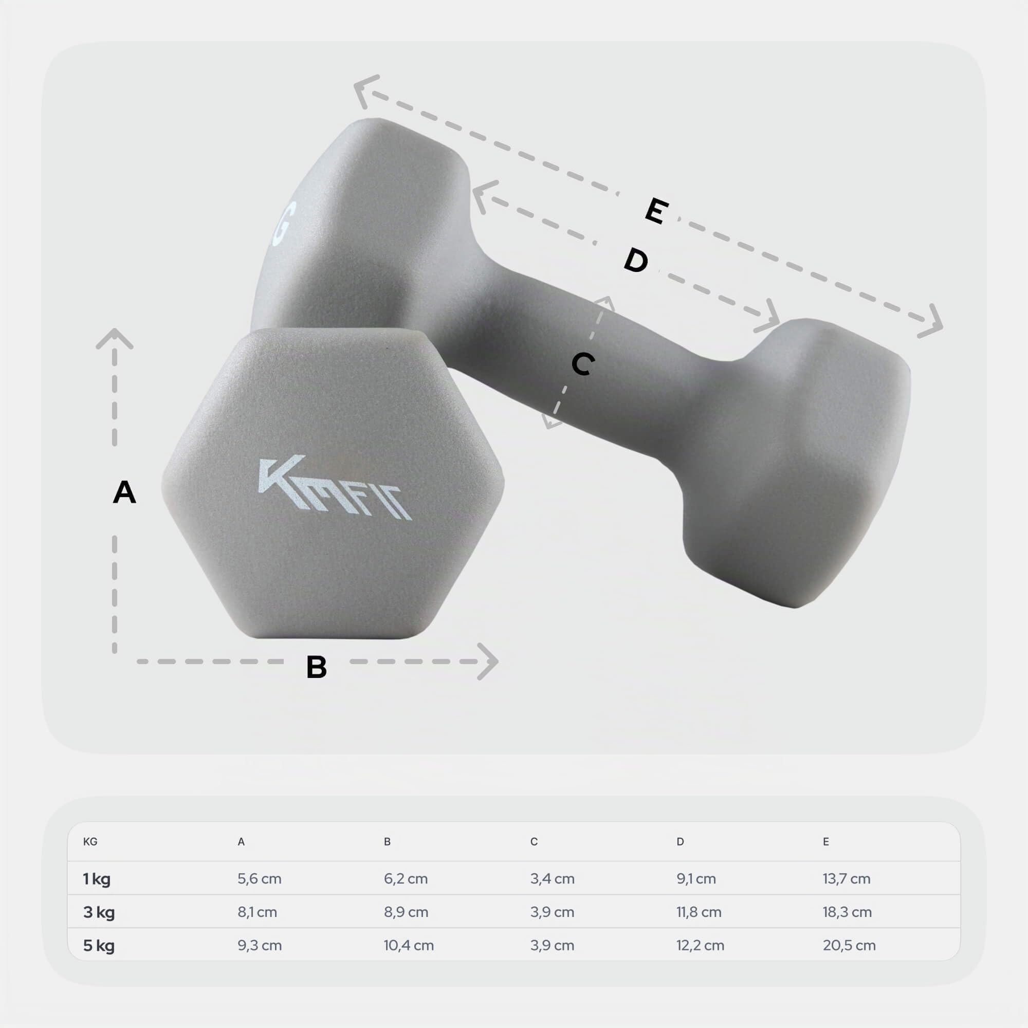 KM-Fit Set manubri 18 kg con supporto | Manubri in neoprene 1–5 kg | Impugnatura ergonomica in ghisa antiscivolo | Antirotolamento | Fitness & allenamento forza a casa