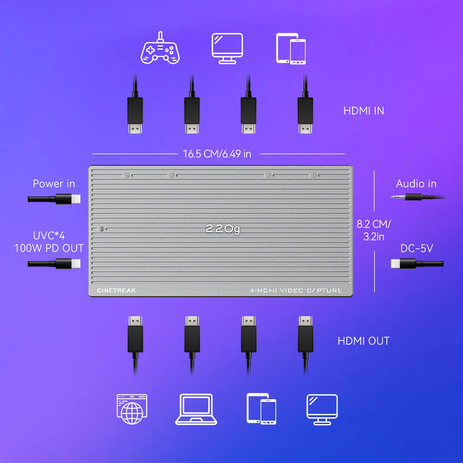 CineTreak CT-4 4K Video Capture Card - 4 HDMI-Eingänge, UVC Plug-and-Play, gleichzeitige 4-K-Aufnahme, 10 Gbit/s USB 3.2, Pro Audio-Eingang, 100 W PD Laden, für Streaming, Gaming, Videoproduktion