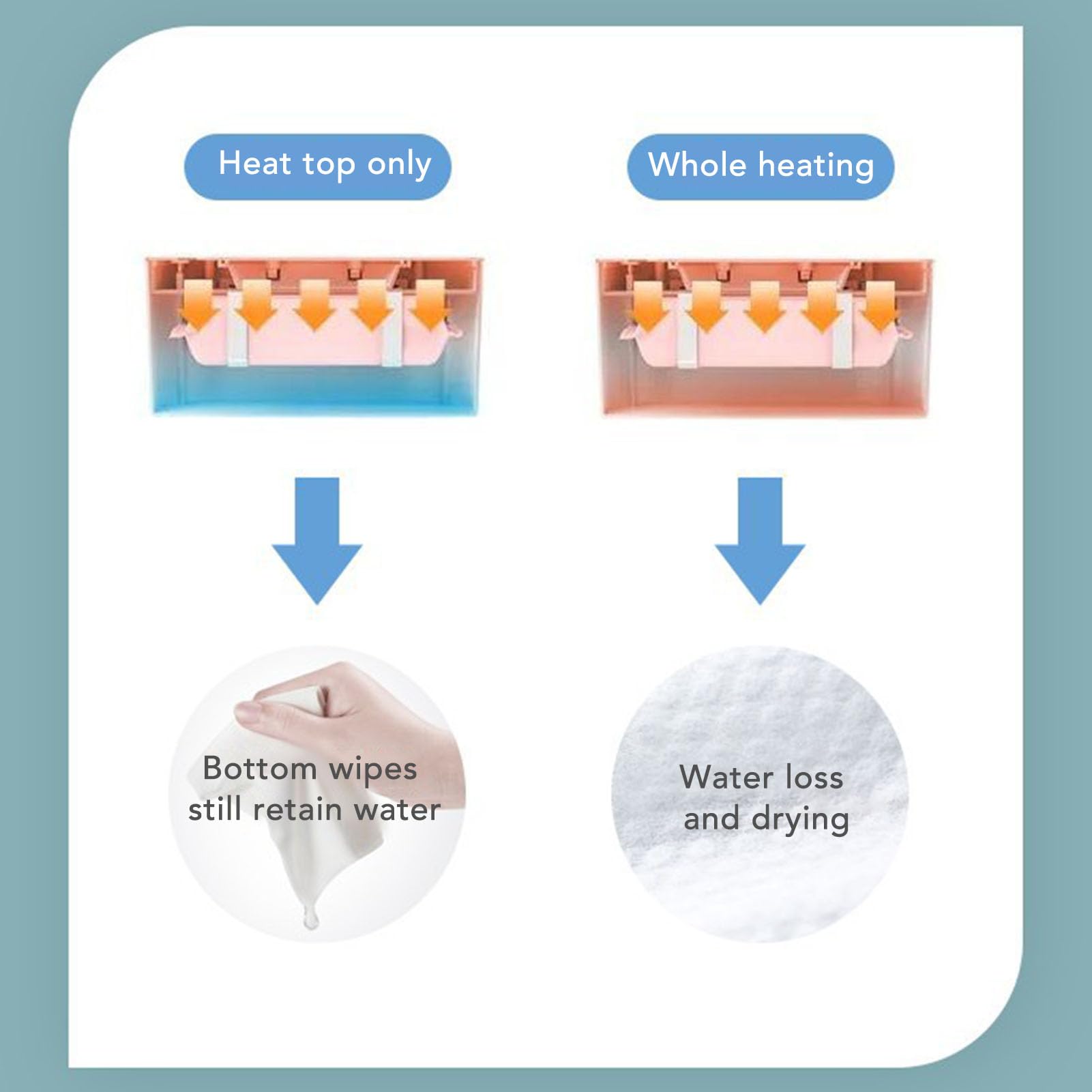 Chauffe-lingettes Portable PINK