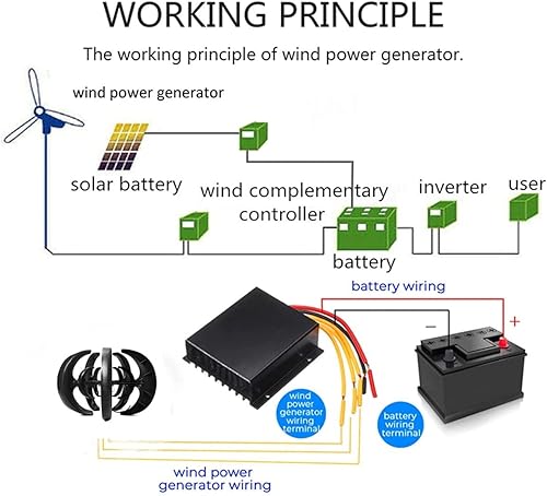 Miniatura 5 de LiuSj JUnSt Generador de turbina de viento de linterna negra de 12000 W, generador de turbina de viento vertical de bajo ruido, baja velocidad de