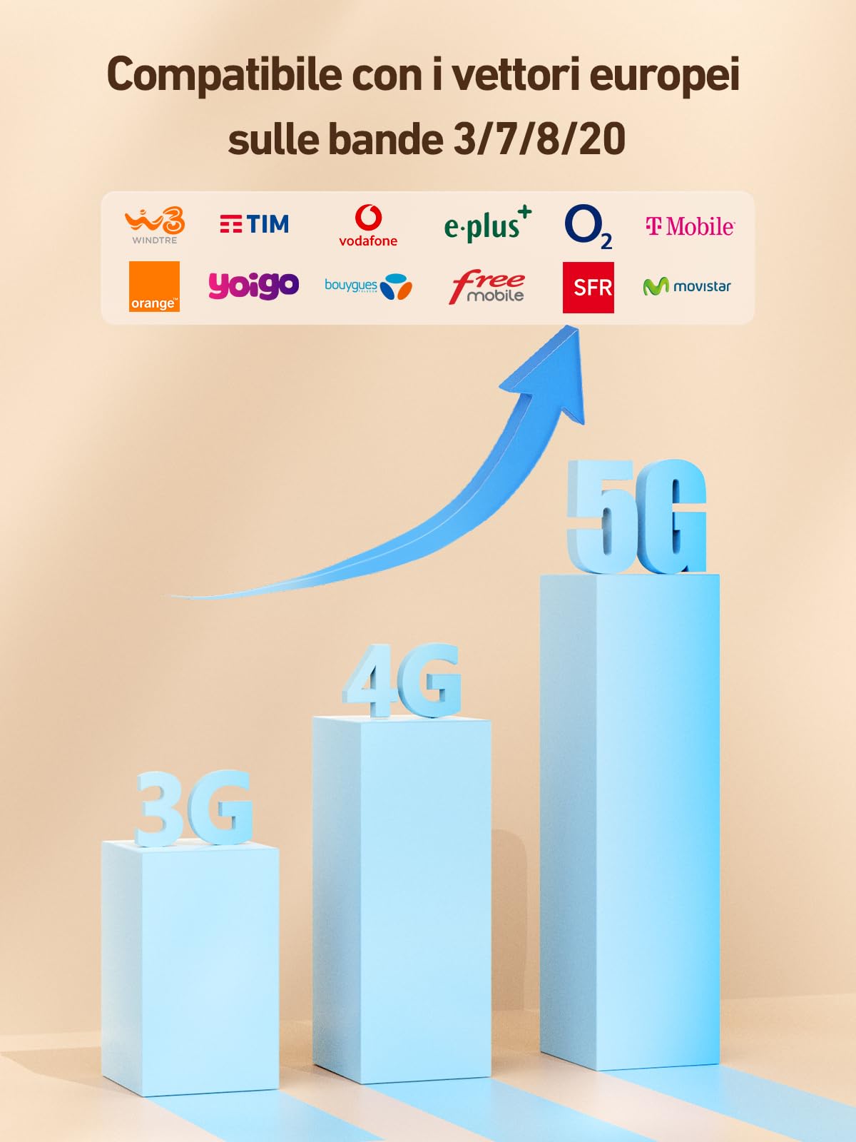 Amplificatore Segnale Cellulare 5G 4G LTE 3G GSM Ripetitore per Casa sulla Banda 3, 7, 8 e 20 per TIM Wind Tre Iliad e altro con Schermo Intelligente