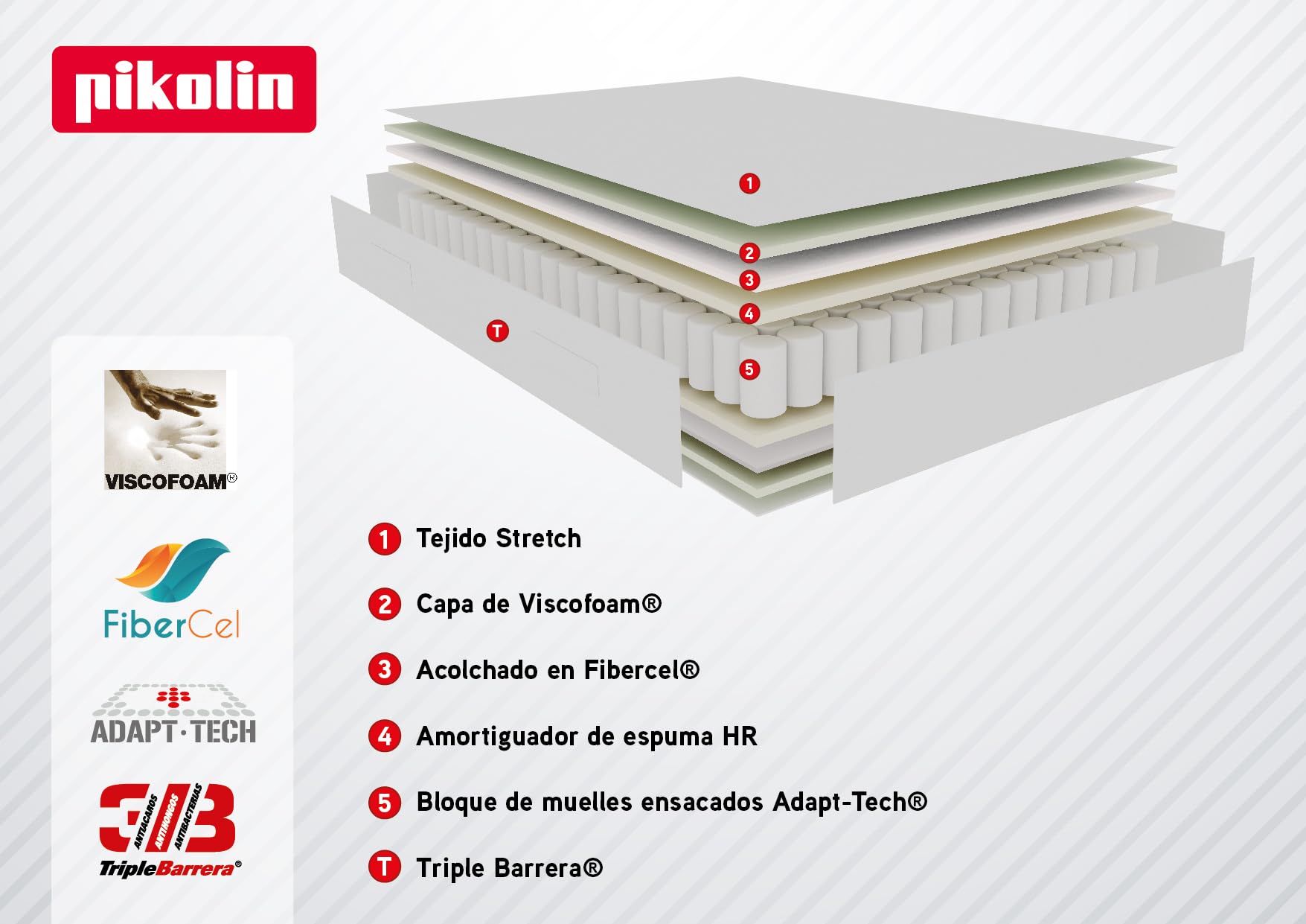 PIKOLIN Pack Colchón Wow, Muelles Ensacados 27cm + Canapé Abatible Blanco + 2 Almohadas Fibra con Entrega, Montaje Dentro del Domicilio y Retirada de Colchón y Base Usada Incluido, 135x190