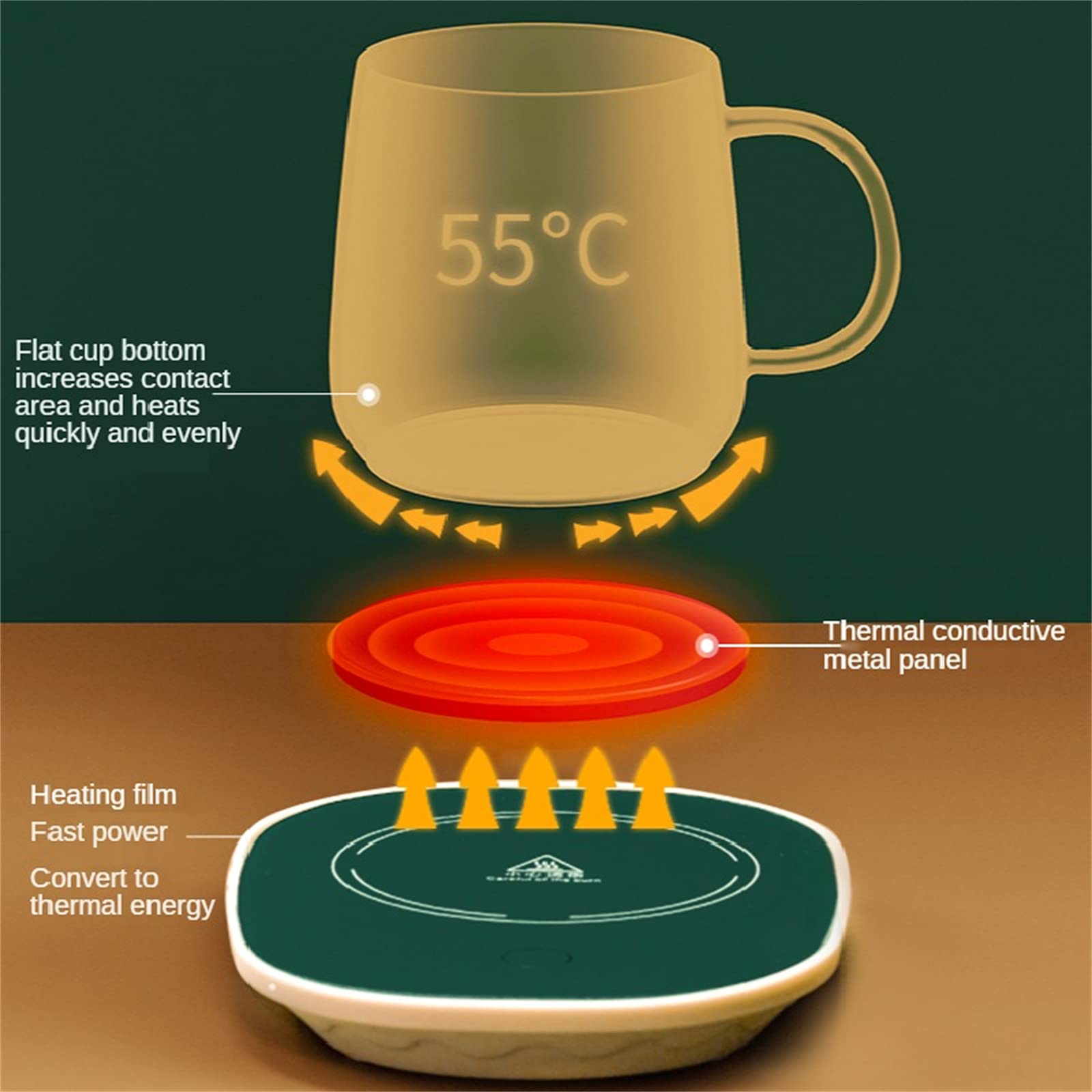 Calentador Eléctrico de Bebidas, Juego de Calentador y Taza de Café, Calentador de Tazas Eléctrico de 131 ℉ / 55 ℃ para Uso en el Hogar y la Oficina