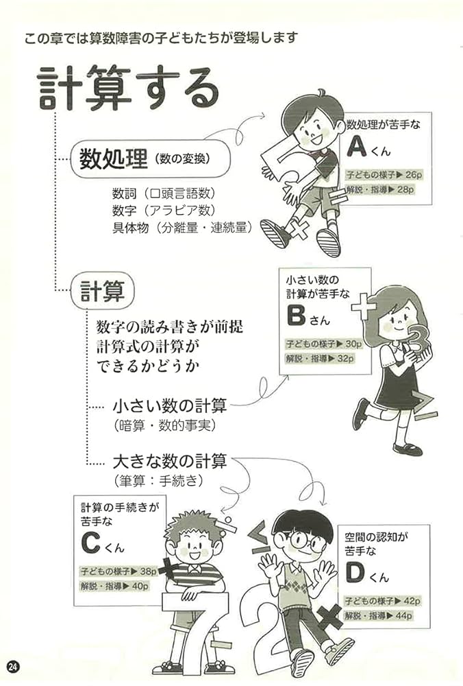 学習法指導体系　「けいこ」算数・図工・家庭の学習法 学習法指導体系 「けいこ」算数・図工・家庭の学習法 学習法指導