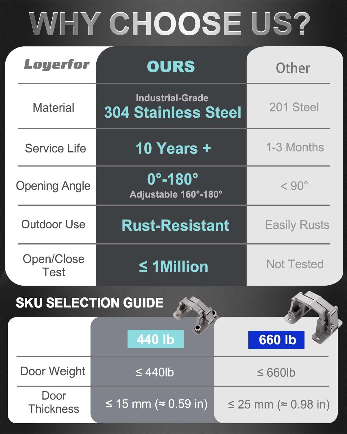 304 high-Strength Stainless Steel Fence gate Hinges, 180° Opening, Weld-on or Screw Mount for Square tubing, max Load 440lbs, Suit for Swing Gates, Farms, Gardens (2 Pack)