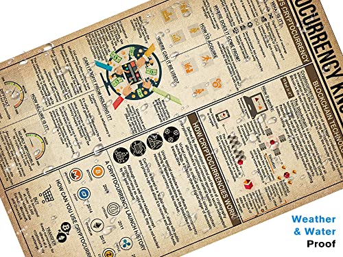 Cryptocurrency Knowledge Metal Signs Poster, Vintage Decorations Wall Art Decor 16x12 Inches - Image 7