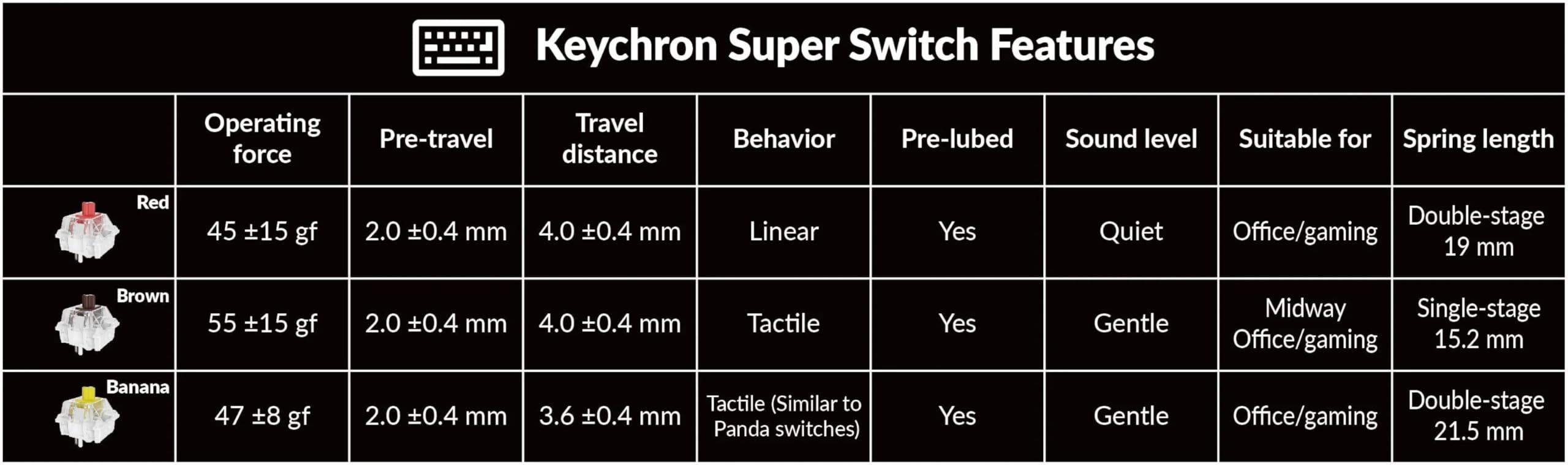 Keychron K10 Max Layout Italiano ISO, Tastiera Meccanica Wireless Full-Size, Bluetooth/2.4GHz/USB-C, Hot-Swappable, QMK/VIA, per Windows, macOS e Linux, Super Brown Switch
