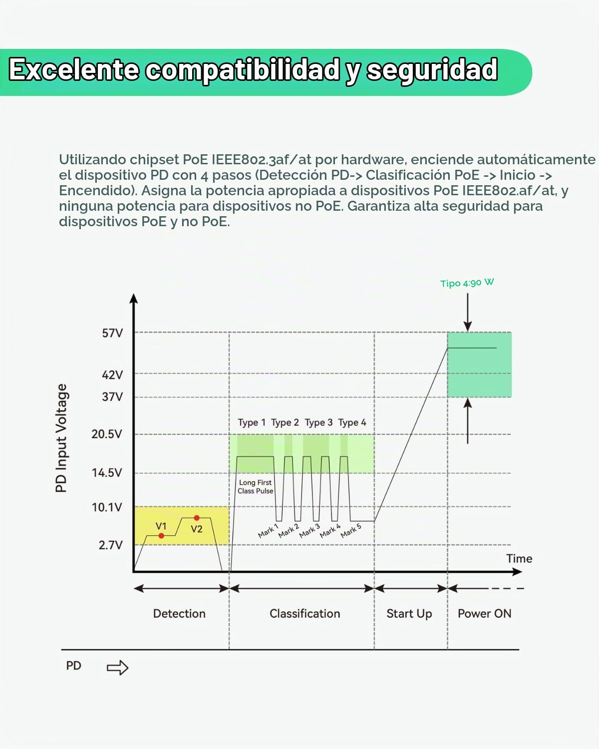 LINOVISION Extensor PoE Gigabit de 4 Puertos con Entrada PoE de 90W, Switch PoE IEEE802.3af/at, Repetidor PoE de 1 Entrada y 4 Salidas, Divisor PoE a 4 Dispositivos PoE como cámaras IP, teléfono IP