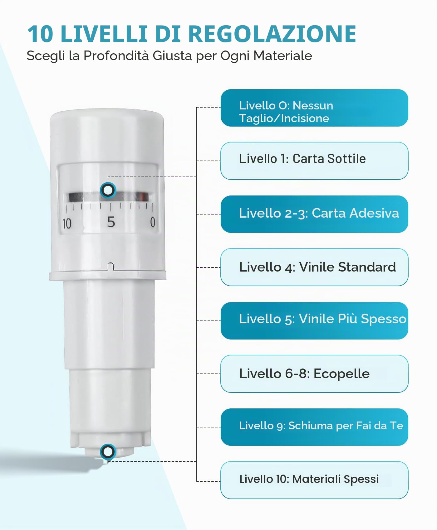 Silhouette America SLT SILH AUTO-2 PK L2 Lama, 2 Pezzi, Bianco