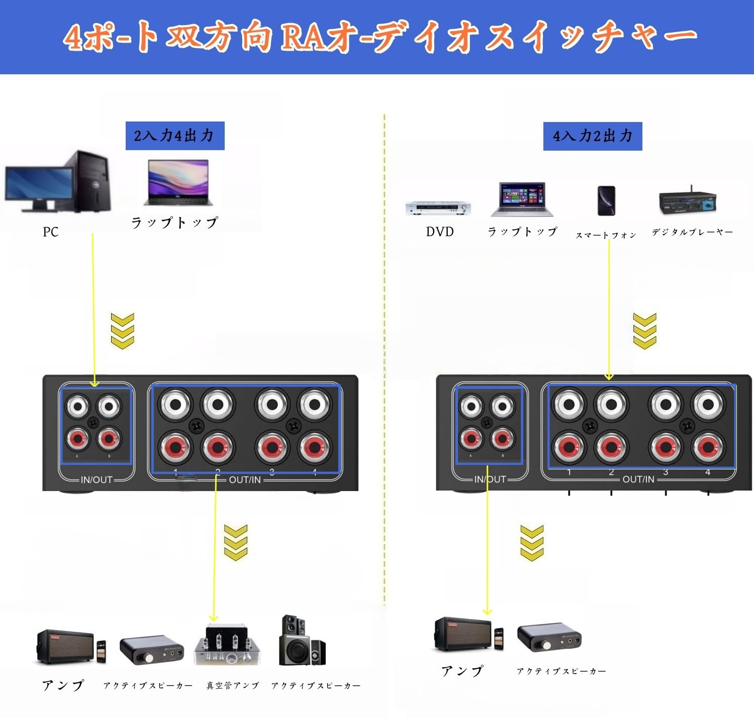 Amazon | オーディオ セレクター 4入力2出力/4出力2入力 双方向RCA