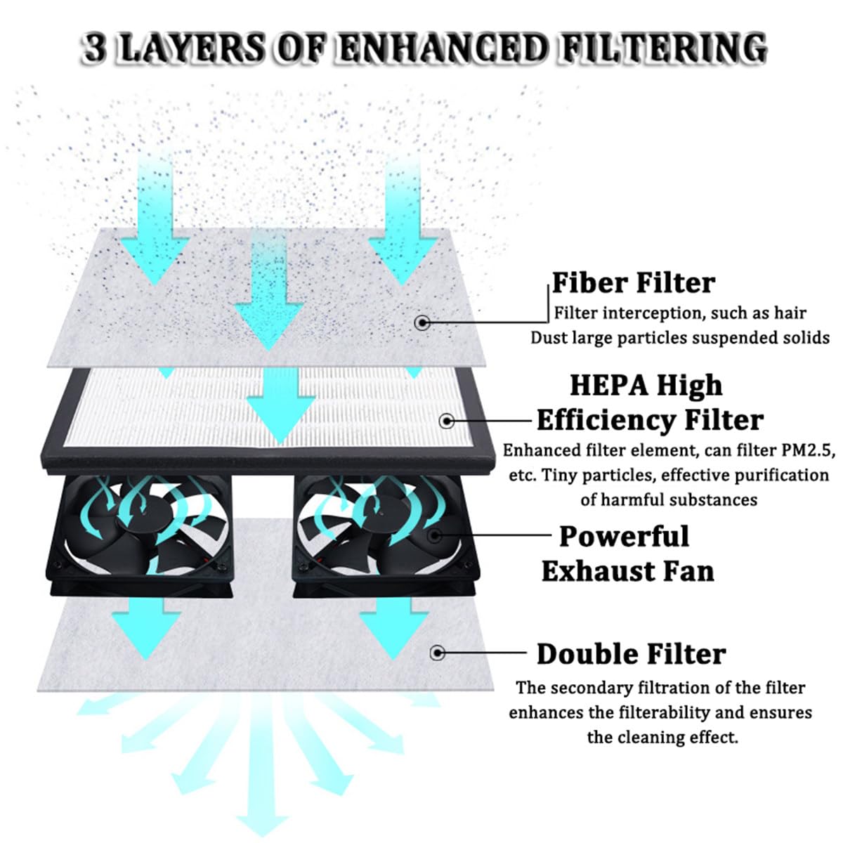 Laminar Flow Hood Laminar Air Flow Clean Bench Workstation mit Hepa-Filter, Helligkeits- und Modusanpassung, staubfreie Werkbank für Reinräume, Labore