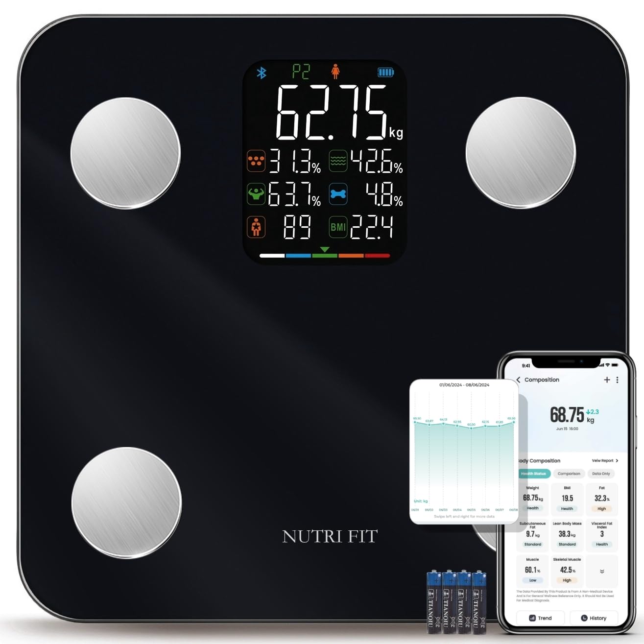 Smart Scale