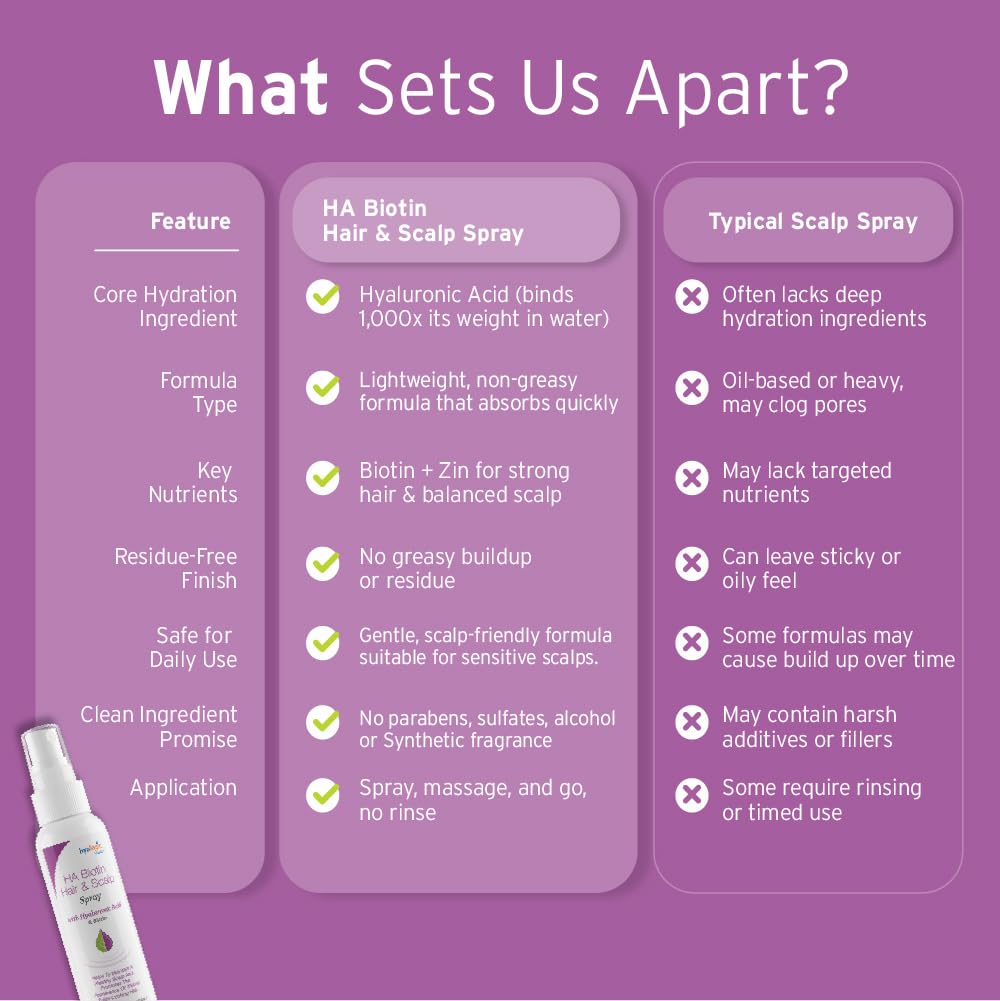 Hyalogic Biotin Volumizing Hair Spray with Hyaluronic Acid for Thinning Hair | Promotes Thicker, Healthier Locks and Scalp | 4 fl oz (118ml) - Image 7