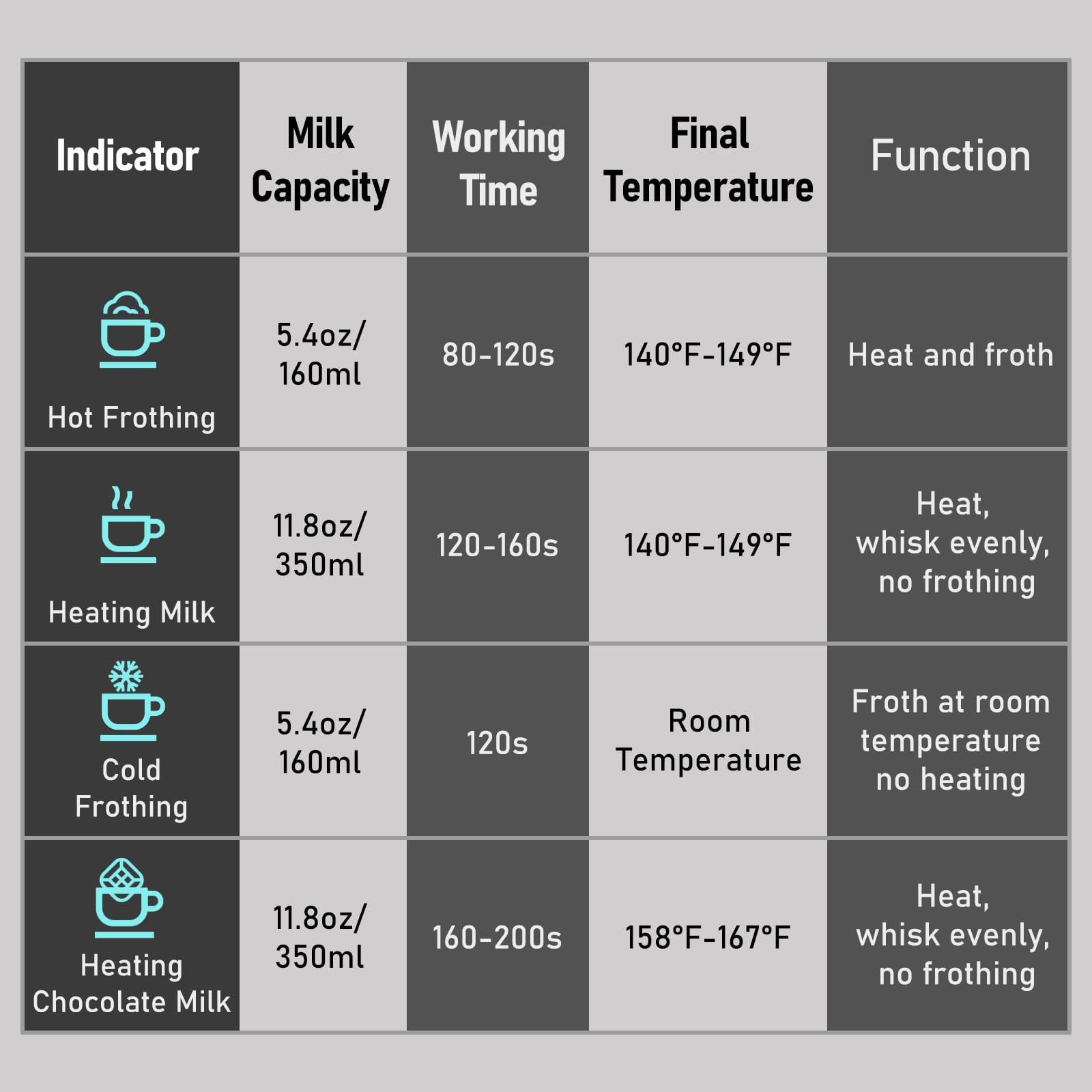 Milk Frother 4-in-1 Electric Automatic Milk Steamer，Hot and Cold Foam Maker and Milk Warmer for Latte, Cappuccinos, Macchiato Coffee Maker