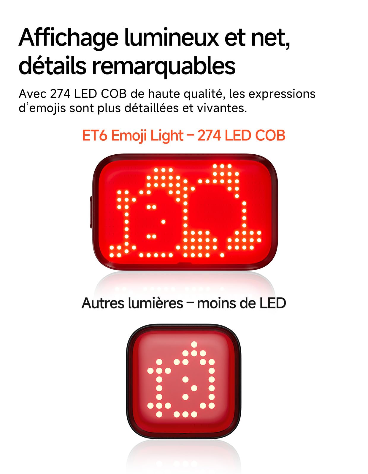 iGPSPORT ET6 Emoij Feu Arriere Velo, Alerte Freinage Visible 1,2KM | Rechargeable Portée 1,2KM Marche/Arrêt Automatique Rappel de Virage Connexion Compteur iGPSPORT Étanche Lumiere Velo Arriere