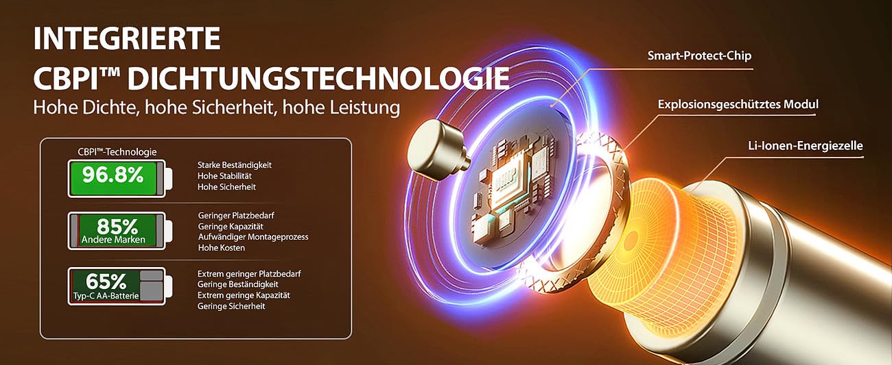 tka Köbele Akkutechnik Akku Ladegerät: 16er-Set Li-Ion-Akkus Typ AA, 2 USB-C-Ladeboxen, 3.000mWh, Ladeanzeige (AA mit Ladegerät, Ladestation, AAA)