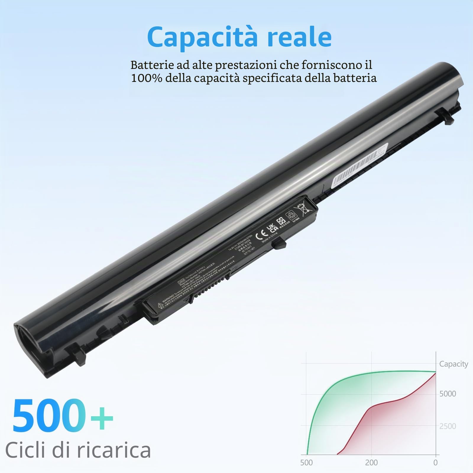 2600mAh Batteria per HP OA04 OA03 746641-001 740715-001 746458-421 751906-541 HSTNN-LB5Y HSTNN-LB5S 250 G3 OA04041 J1U99AA TPN-F113