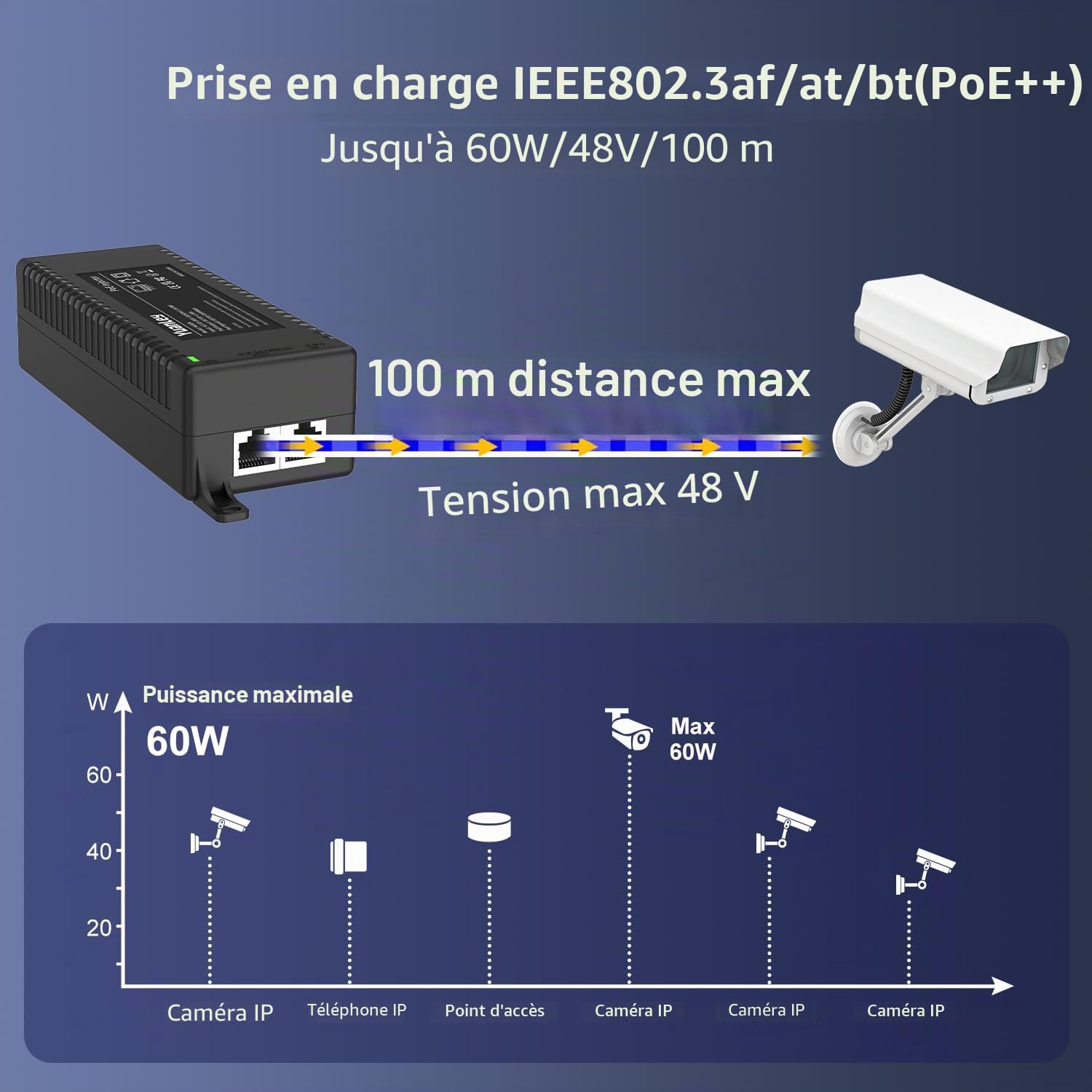 YuanLey Gigabit Injector PoE 60W, Injecteur PoE++ Convertit Non-PoE en Réseaux PoE++, 802.3bt/at/AF, 10/100/1000Mbps Adaptateur PoE Plug & Play, Distances Jusqu'à 100 Mètres, Montage Mural