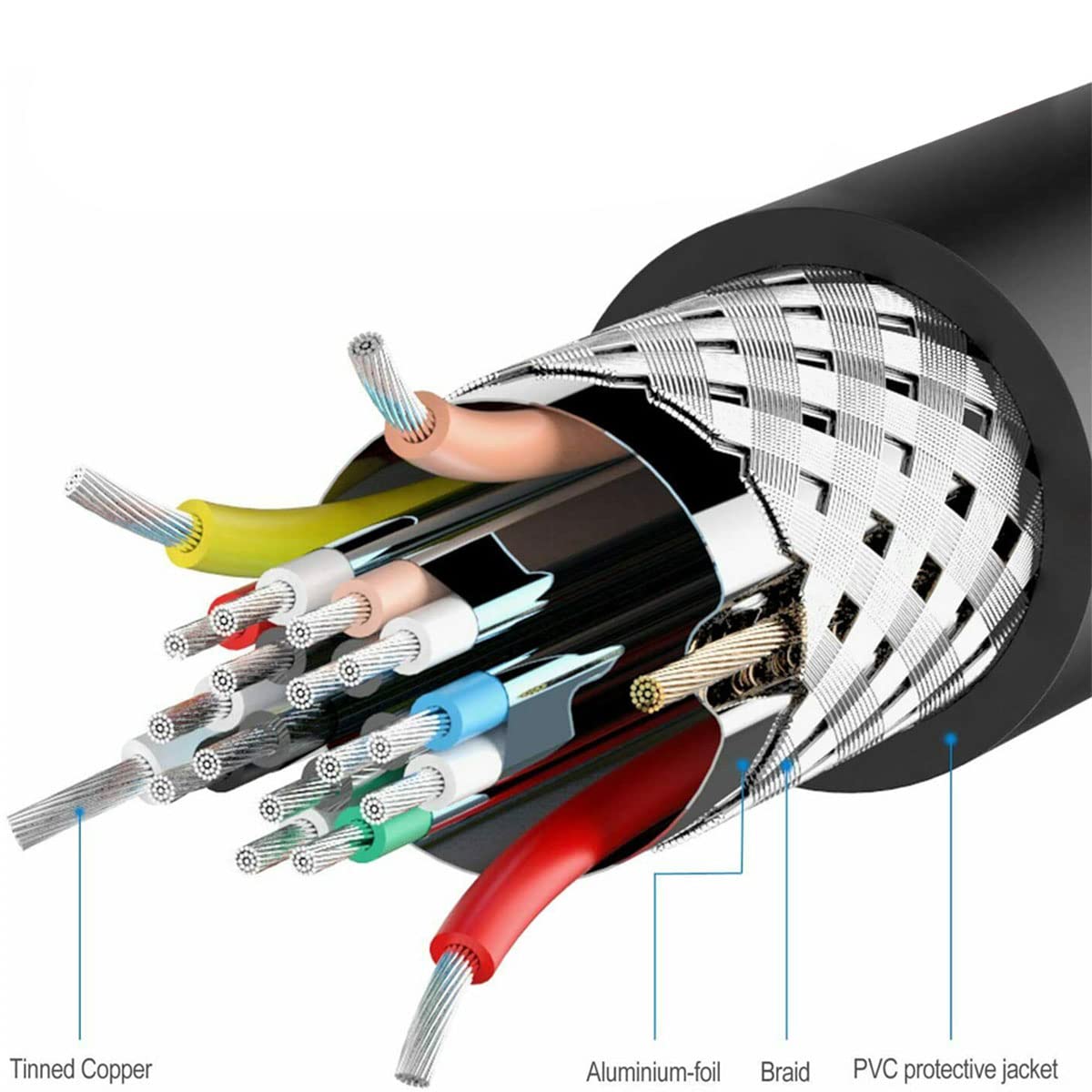 MMOBIEL Adattatore da HDMI a DVI - Convertitore bidirezionale da DVI-D Dual Link a cavo HDMI Supporta tutti i monitor e le TV LCD e LED ad alta risoluzione 1080p Connettori dorati ad alta velocità 1m