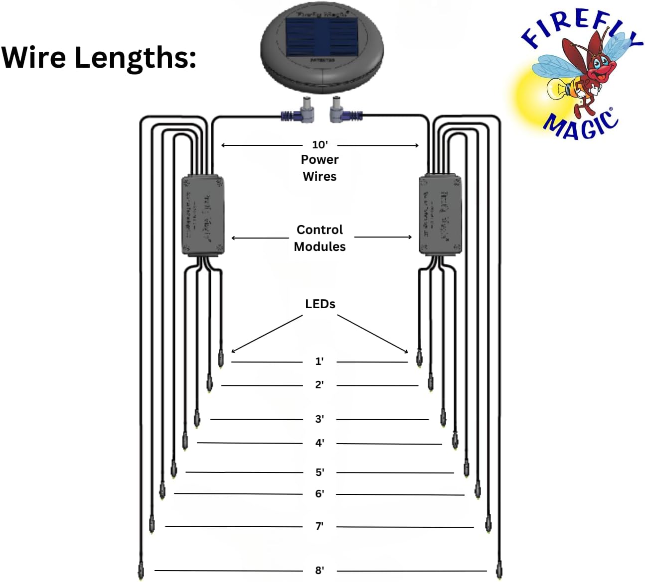 Solar Powered Firefly, Lightning Bug, Fairy Lights. Patented to Naturally Mimic Real Fireflies: 16 Green (3mm) LEDs